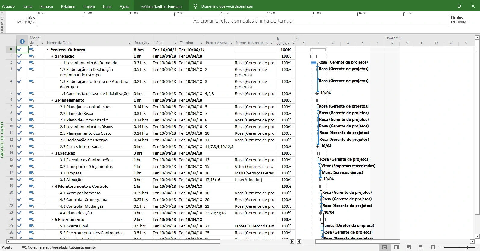 Projeto com Gráfico de Gantt  MS Project Pro
